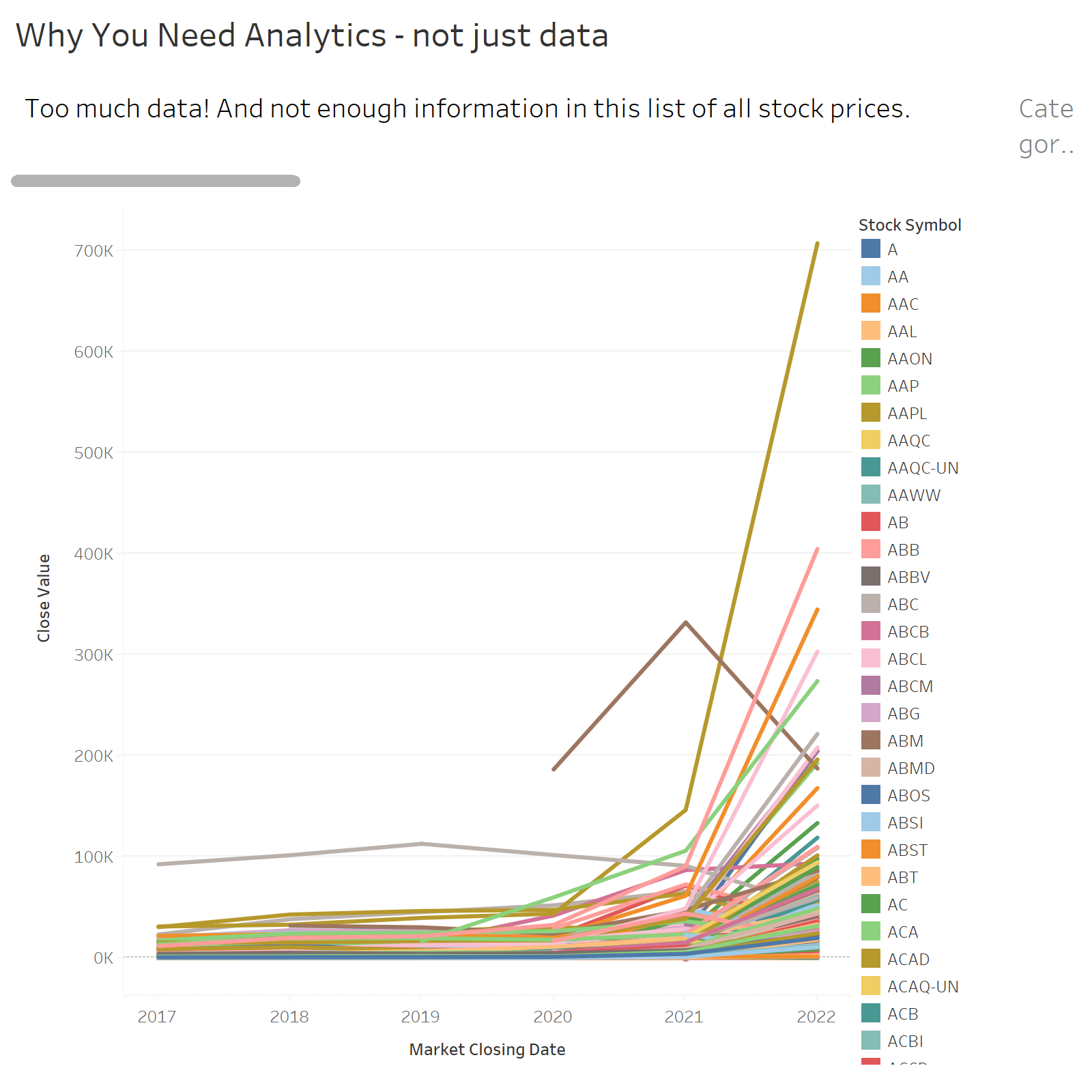 why you need analytics and not just data - messy graph with price data from too many stocks